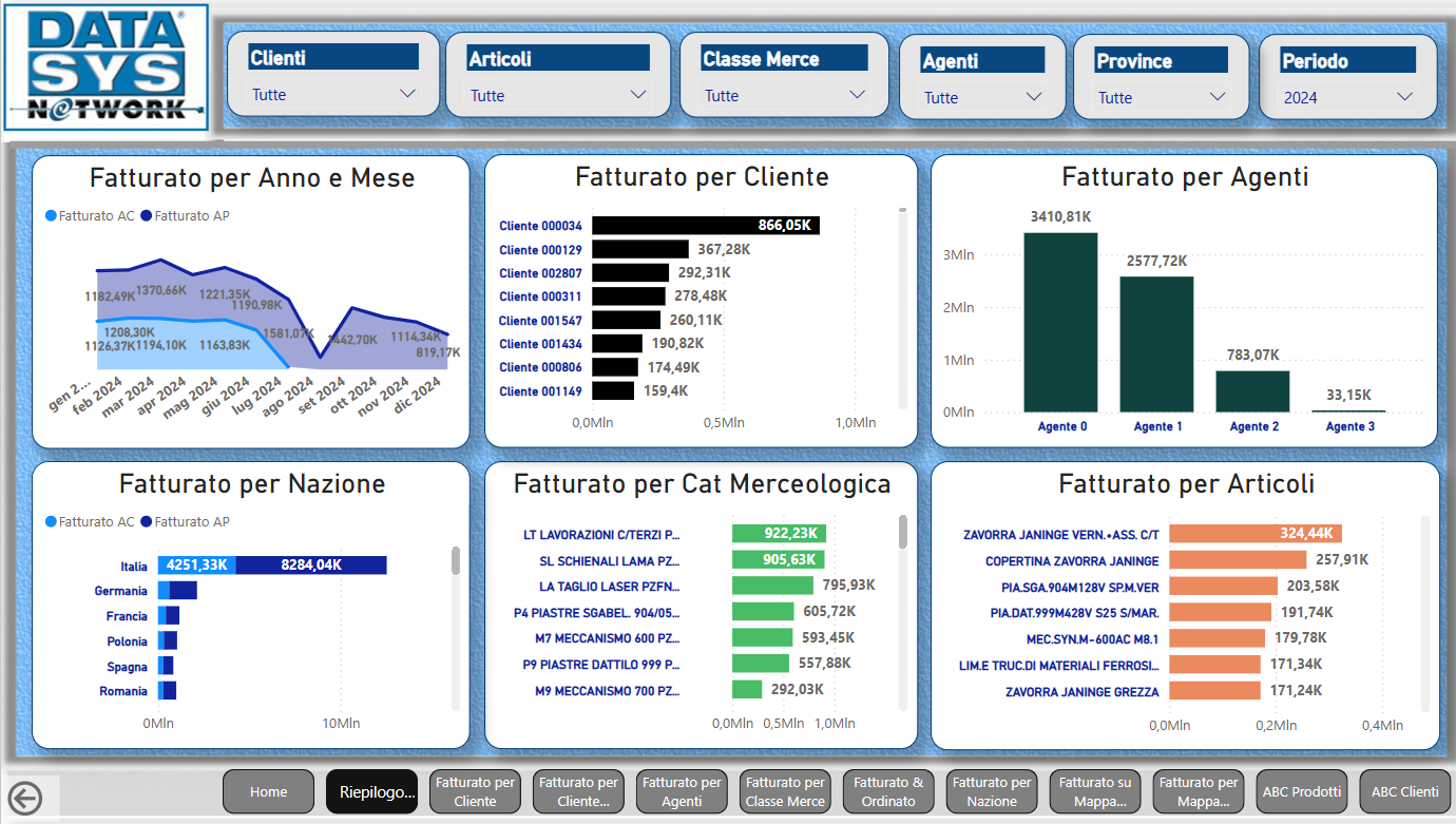 power bi 1