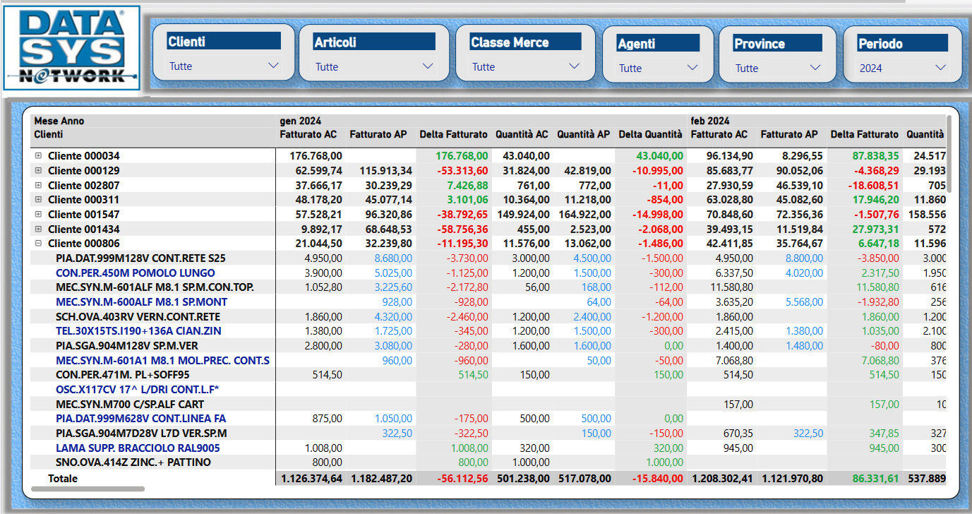 power bi 2