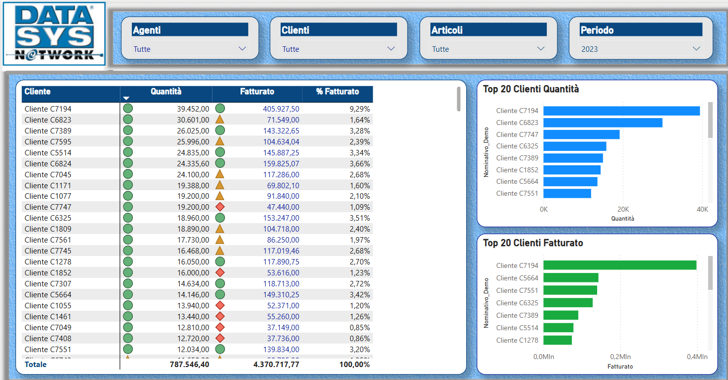 power bi 4