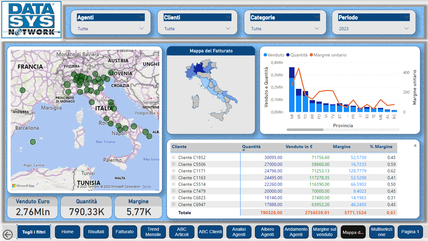 power bi modelli datasys