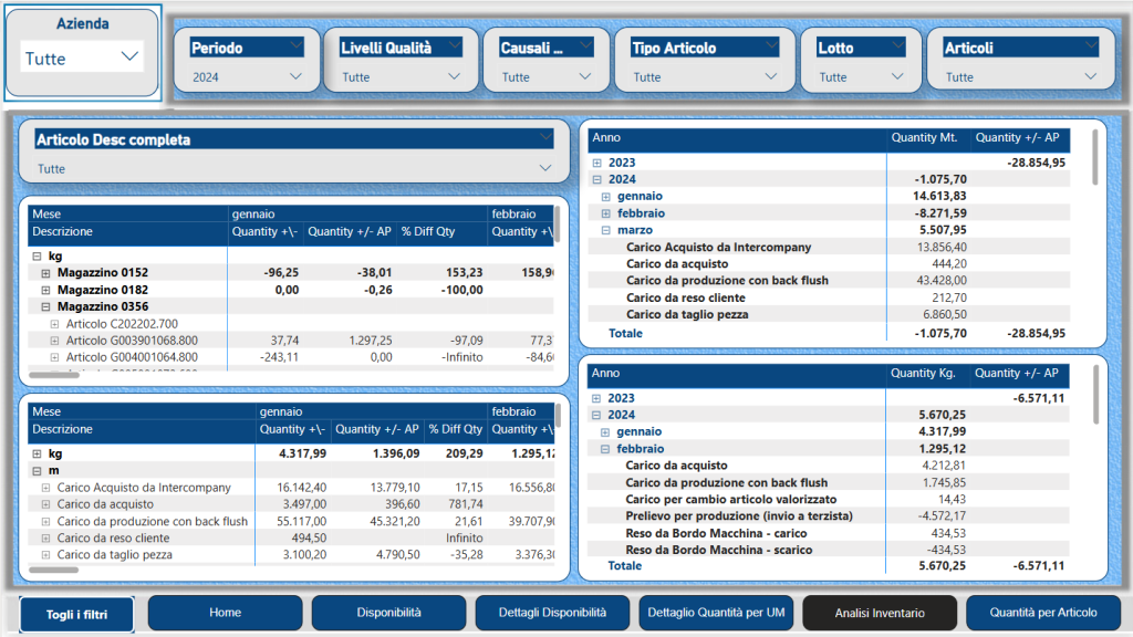 Power Bi Magazzino Datasys